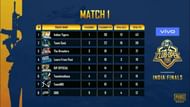 Points Table of Match 1